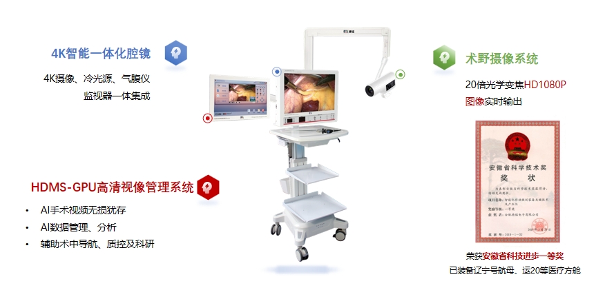 1731485003231607.png 4k一體化腔鏡系統總覽.png